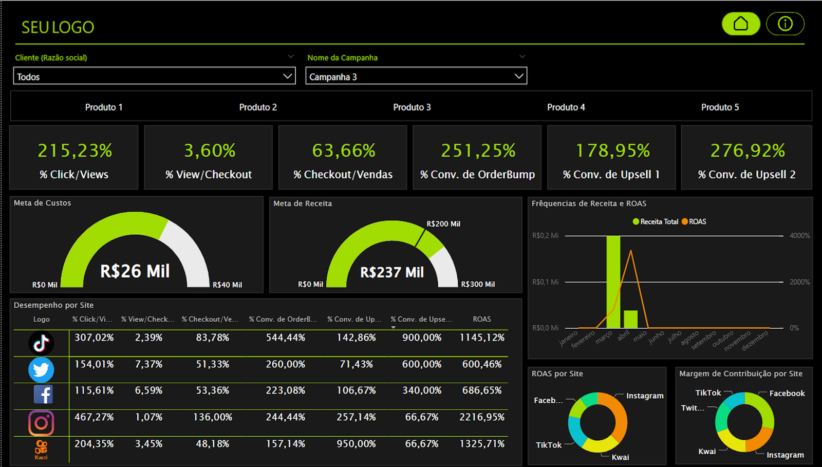 dashboard Power BI, Google Data Studio, Qlik Sense, Metabase, Superset Apache, Dados Demográficos, Comportamento do Usuário, Tendências de Mercado, Informações Importantes, Decisões Estratégicas, Avaliação de Esforços de Marketing, Monitoramento de Campanhas, ROI, Previsão de Comportamento, Análise de Dados, Gestão de Mídias Sociais, Usuários Atuais e Potenciais, Testes A/B, Segmentação de Mercado, Otimização de Campanhas, Engajamento de Usuários, Geração de Leads, Conversão, Publicidade Digital, Campanha  